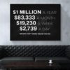 Home Decor Hd Artwork Poster Motivational Picture The Speed Of Making Money Canvas Painting Wall Art Office Living Bedroom Decor