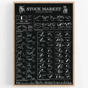 Stock Market Forex Trading Chart Black