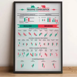 Stock Market Forex Trading Chart